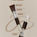 SKIN1004 Madagascar Centella Probio-Cica Bakuchiol Eye Cream - 20ml