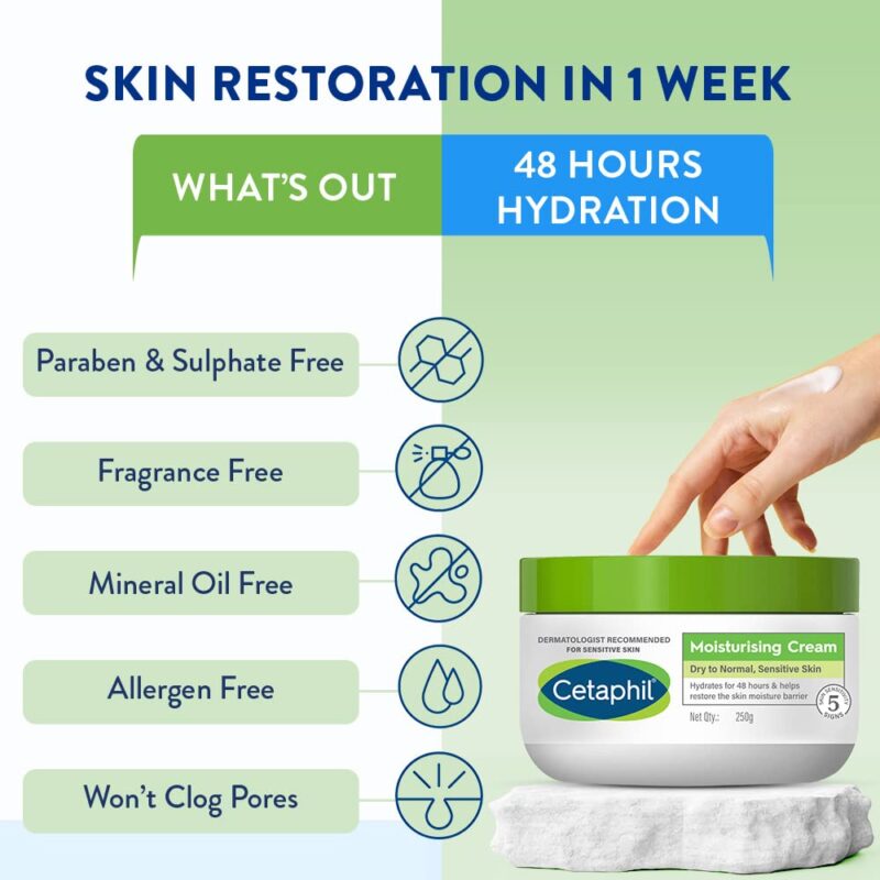Cetaphil Moisturizing Cream – Dry To Normal Skin